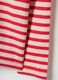 Multicolour stripe pure cotton long sleeve t-shirt in regular fit_3